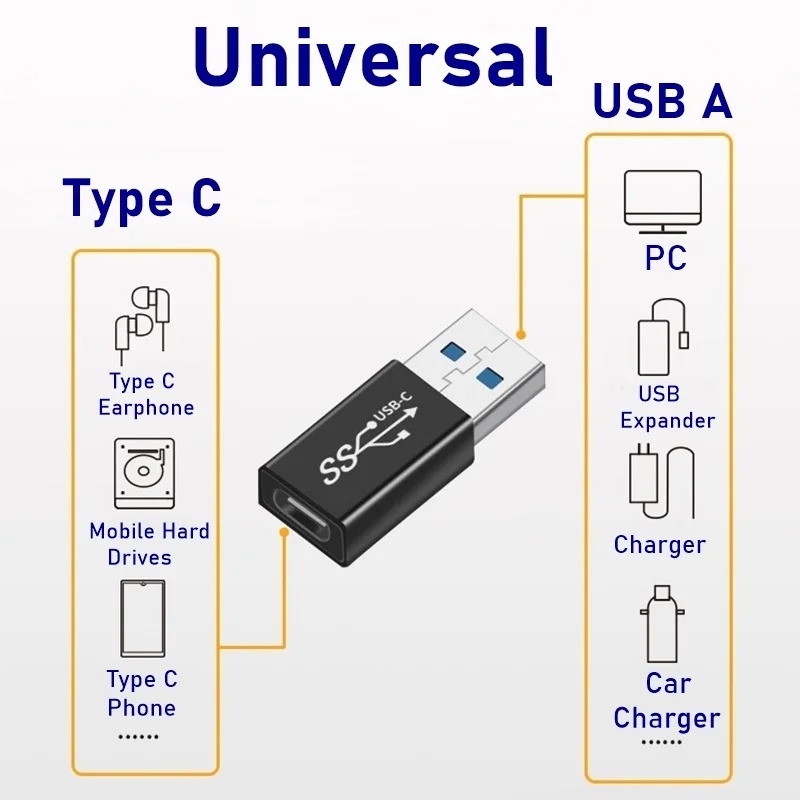 Universele USB 3.0 OTG Type-C  - Photography Kit Xiaomi recensie en prijs