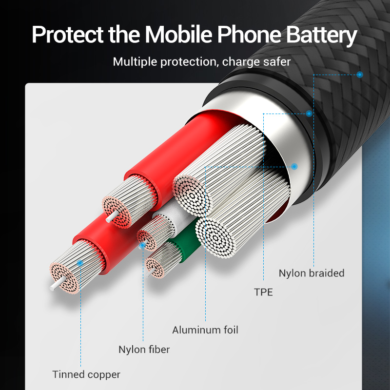 Ventie 5A Type C Kabel Voor Hu - Photography Kit Xiaomi recensie en prijs